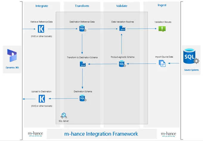 Integration-Framework.