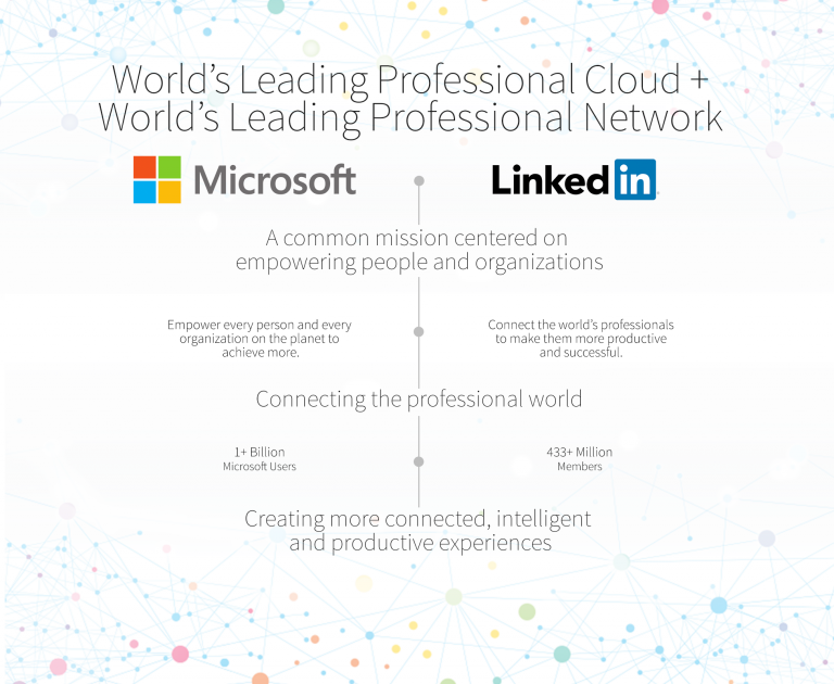the-future-of-linkedin-for-construction-contractors