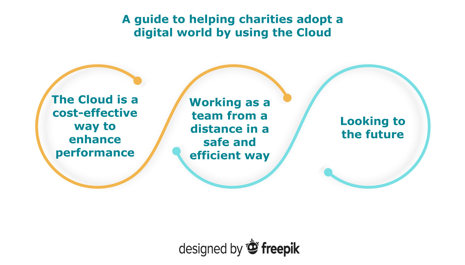 A guide to helping charities adopt a digital world by using the Cloud