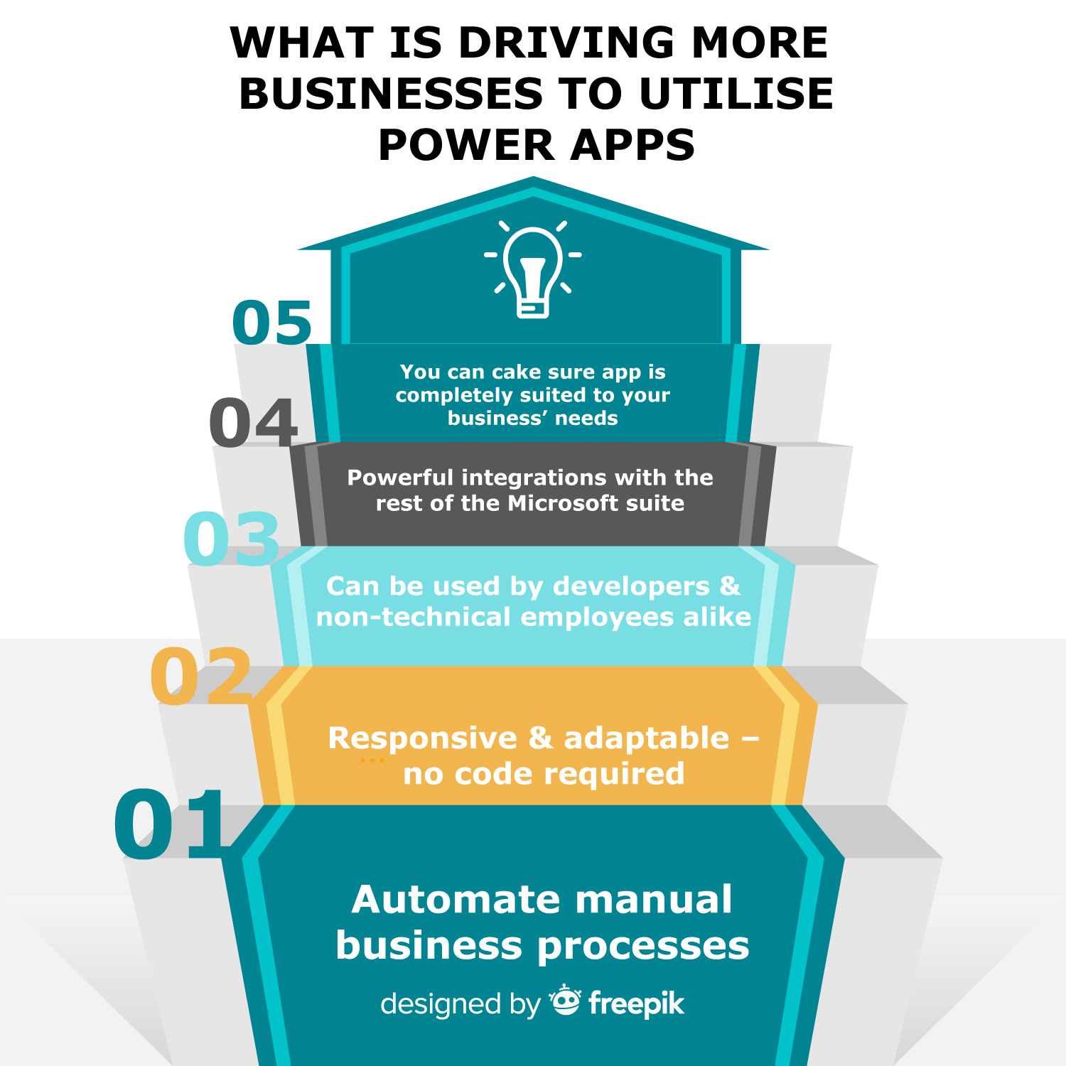 What is driving more businesses to utilise Power Apps